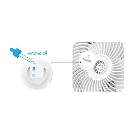 Momax Airoma 3D 空氣循環扇 IF16UKW - BUYFRIENDLY